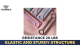 FIGURE 8 RESISTANCE BANDS
